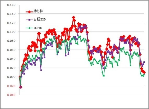 グラフ190809A.jpg