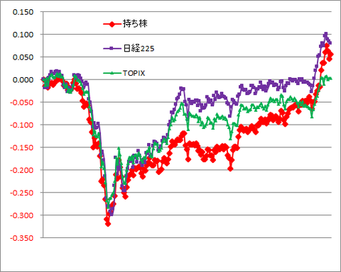 グラフ201120A.png