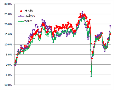 9/24-9/27実績（1勝3敗0分）