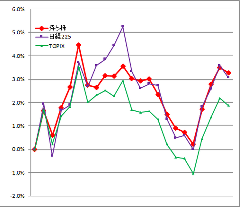 2024年10月成績