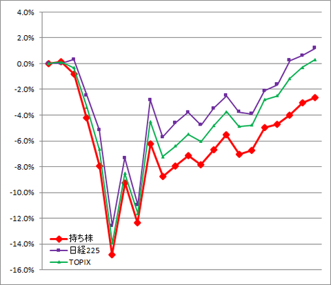 2025年4月成績